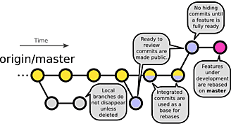 Local cactus after integration and rebase